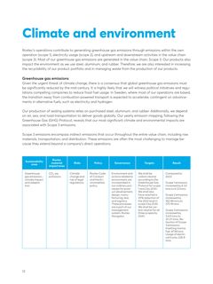 Emissions data extracted from page 12