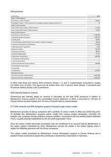 Emissions data extracted from page 86