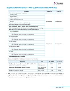 Emissions data extracted from page 33