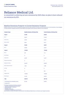 Emissions data extracted from page 1