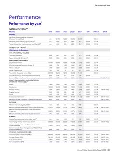 Emissions data extracted from page 87