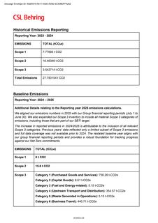 Emissions data extracted from page 2