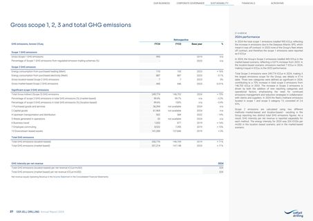 Emissions data extracted from page 37