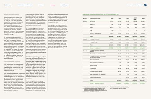 Emissions data extracted from page 23