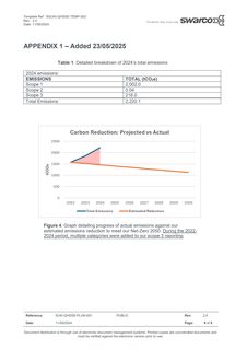 Emissions data extracted from page 9