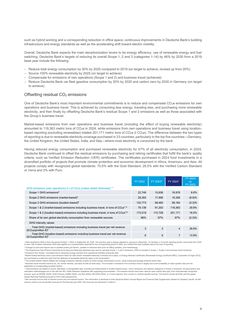 Emissions data extracted from page 4
