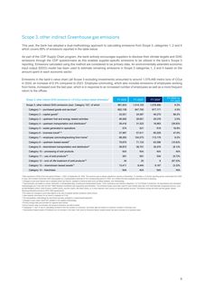 Emissions data extracted from page 6
