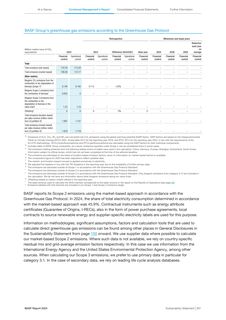 Emissions data extracted from page 201