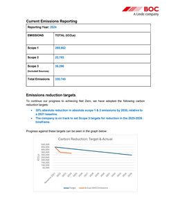 Emissions data extracted from page 2