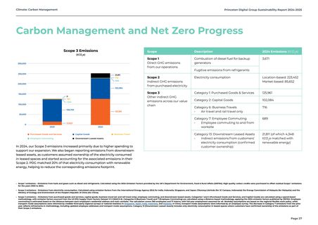 Emissions data extracted from page 27