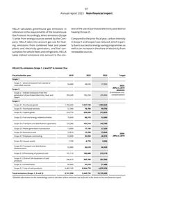 Emissions data extracted from page 97