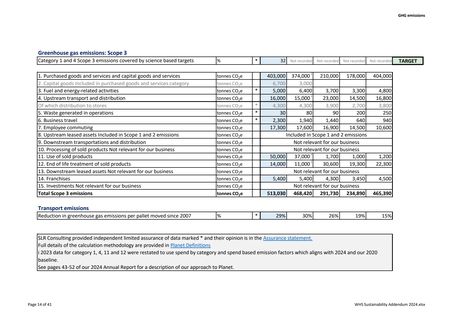 Emissions data extracted from page 14