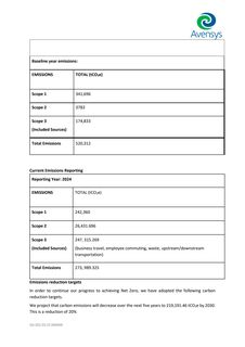 Emissions data extracted from page 2