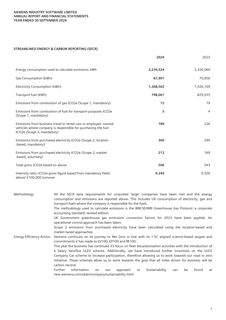 Emissions data extracted from page 10