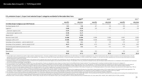 Emissions data extracted from page 20