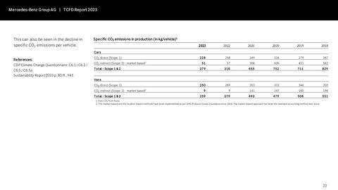Emissions data extracted from page 22