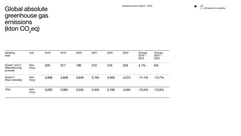 Emissions data extracted from page 26