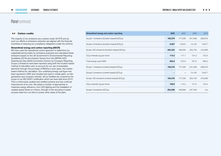 Emissions data extracted from page 49