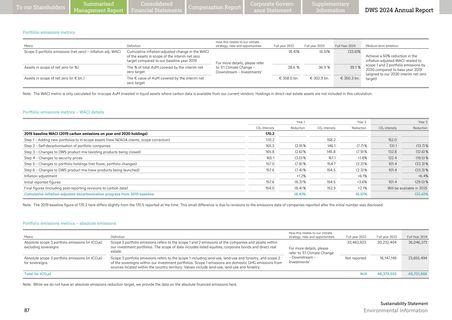 Emissions data extracted from page 111
