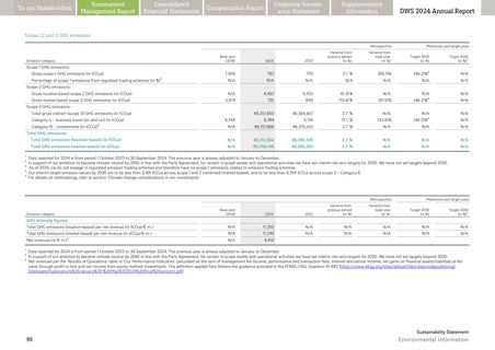 Emissions data extracted from page 119