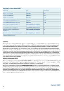 Emissions data extracted from page 2