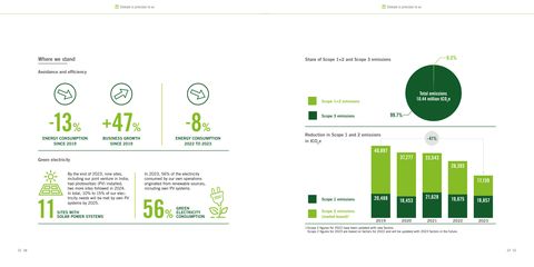 Emissions data extracted from page 9
