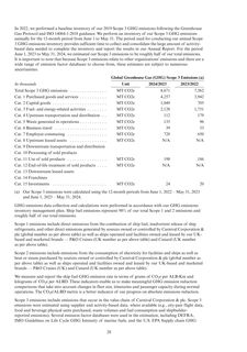 Emissions data extracted from page 32