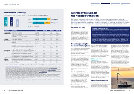 Emissions data extracted from page 10