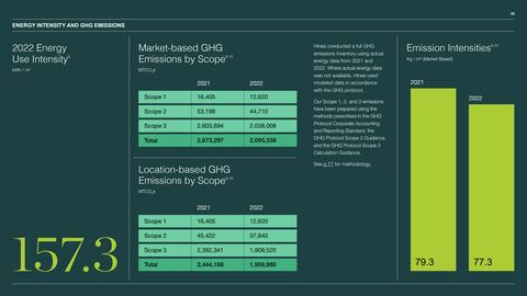 Emissions data extracted from page 36