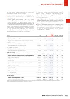 Emissions data extracted from page 123