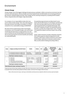 Emissions data extracted from page 9
