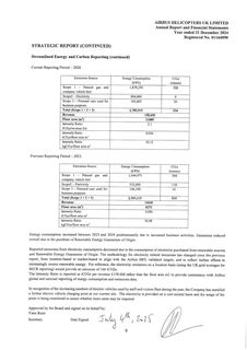 Emissions data extracted from page 11