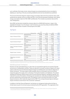 Emissions data extracted from page 88