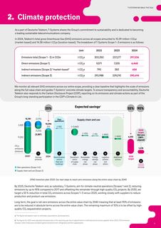 Emissions data extracted from page 4