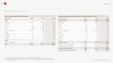 Emissions data extracted from page 40