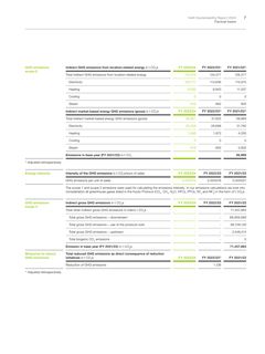 Emissions data extracted from page 7