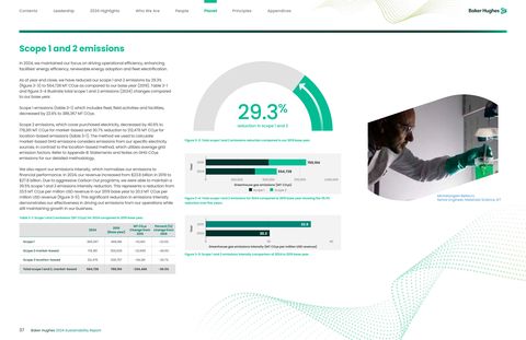 Emissions data extracted from page 37