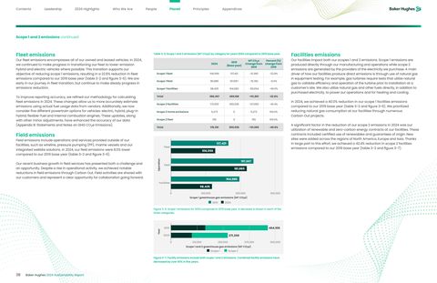 Emissions data extracted from page 38