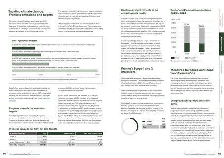 Emissions data extracted from page 8
