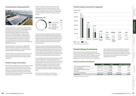 Emissions data extracted from page 9