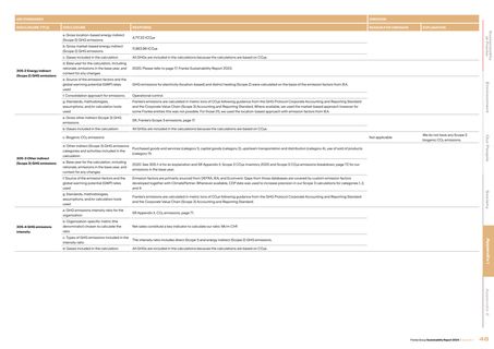 Emissions data extracted from page 29