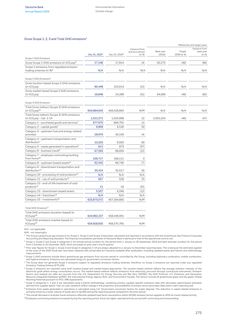 Emissions data extracted from page 307