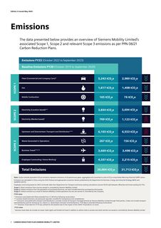 Emissions data extracted from page 4