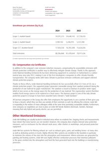Emissions data extracted from page 46