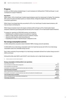 Emissions data extracted from page 66