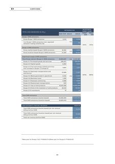 Emissions data extracted from page 92