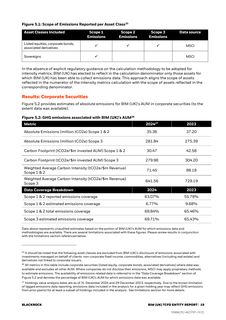 Emissions data extracted from page 19