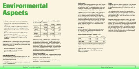 Emissions data extracted from page 26
