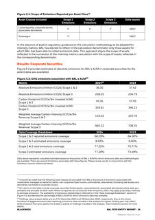 Emissions data extracted from page 19