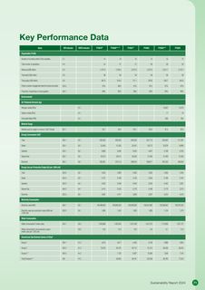 Emissions data extracted from page 73